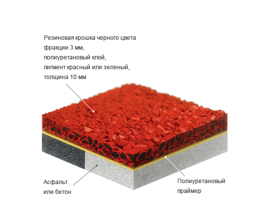 Резиновое покрытие на детских площадках пирог